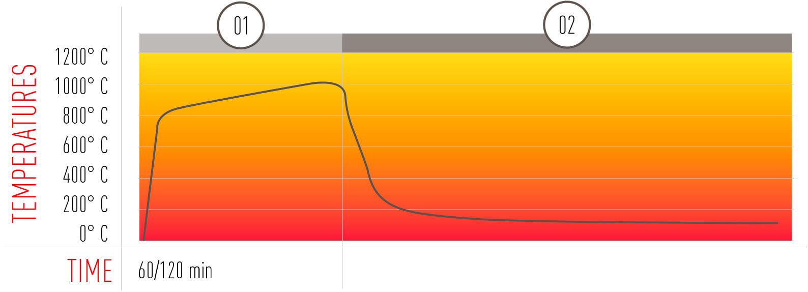 Fire test